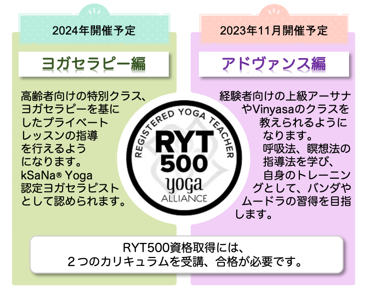 沖縄石垣島（合宿）ヨガインストラクター資格取得:TTC500(全米ヨガアライアンス） 2022年11月開催
